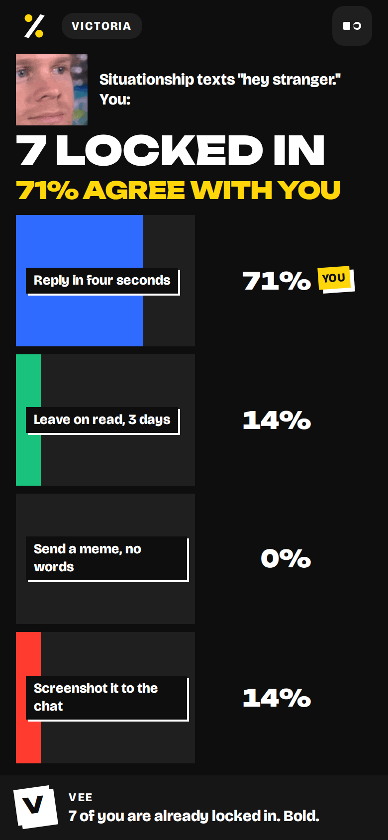 The city results. Bars show who picked what, and how many agree with you.